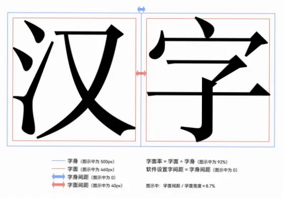 中文字体选错，设计为何总差一点？