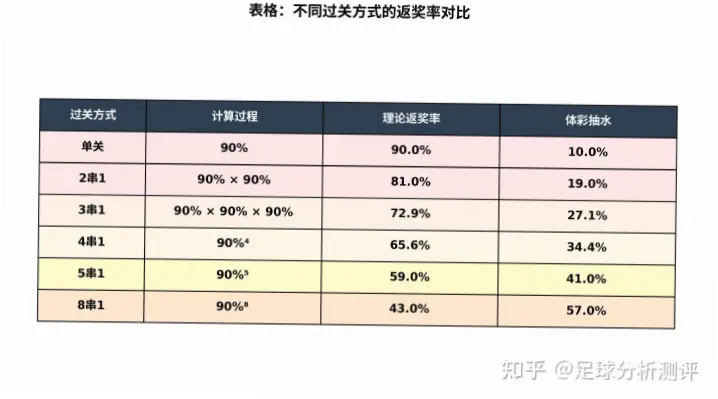 足球体彩赔率怎么算？揭秘计算原理